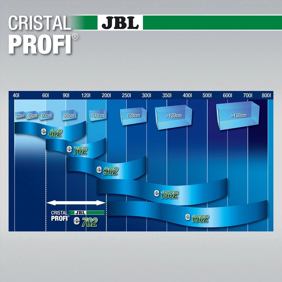 JBL Cristalprofi e702 greenline 700 L/t